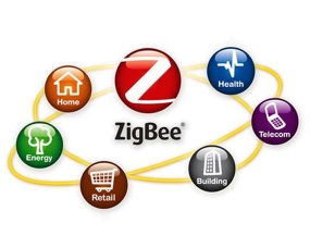 ZIGBEE数据采集