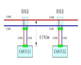 CAN数据采集器