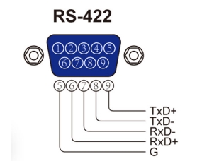 RS422手持移动终端