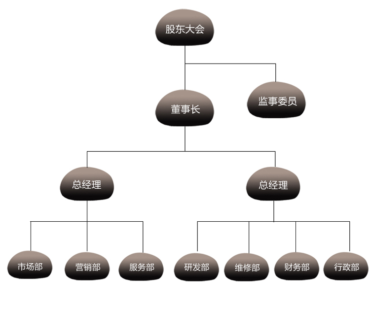 移动数据采集器