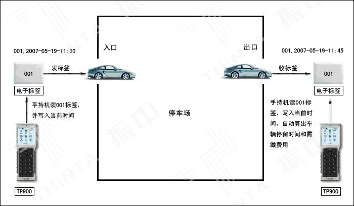 手持移动终端