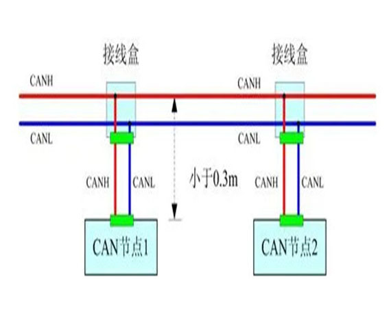 CAN现场总线.jpg